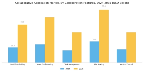 Collaborative Application Market Segment Image 4