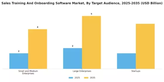 Sales Training Onboarding Software Market Segment Image 1