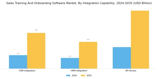 Sales Training Onboarding Software Market Segment Image 4