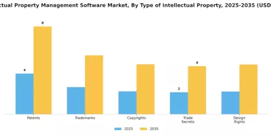 Intellectual Property Management Software Market Segment Image 1
