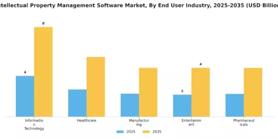Intellectual Property Management Software Market Segment Image 2
