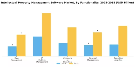 Intellectual Property Management Software Market Segment Image 3