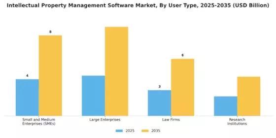Intellectual Property Management Software Market Segment Image 4