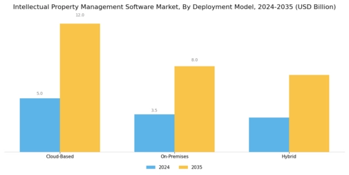 Intellectual Property Management Software Market Segment Image 0