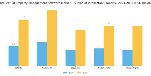 Intellectual Property Management Software Market Segment Image 1