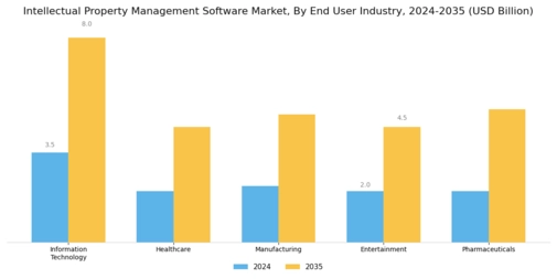 Intellectual Property Management Software Market Segment Image 2