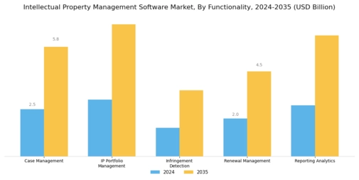 Intellectual Property Management Software Market Segment Image 3