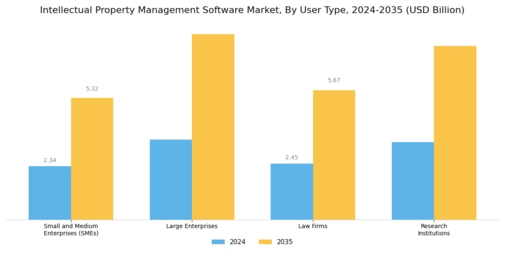 Intellectual Property Management Software Market Segment Image 4