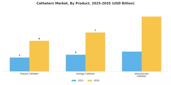 Catheters Market Segment Image 1