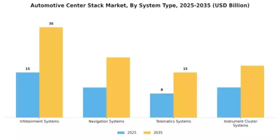 Automotive Center Stack Market Segment Image 0