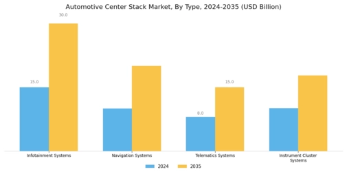 Automotive Center Stack Market Segment Image 0