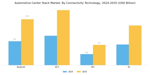 Automotive Center Stack Market Segment Image 1