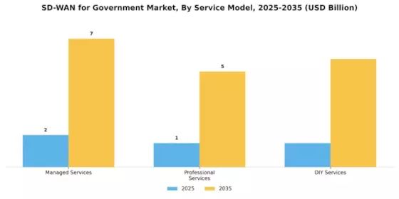 SD WAN for Government Market Segment Image 2