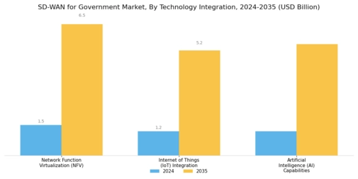 SD WAN for Government Market Segment Image 4