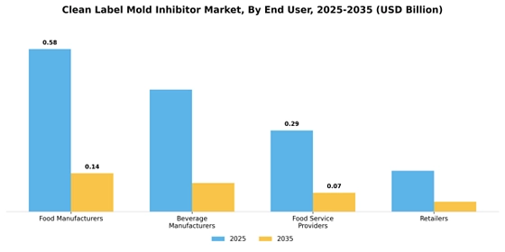 Clean Label Mold Inhibitor Market  Segment Image 1