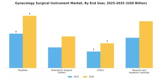 Gynecology Surgical Instrument Market Segment Image 3
