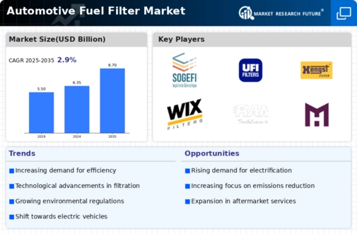 Automotive Fuel Filter Market Infographic