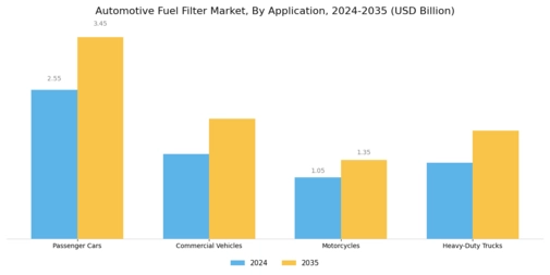 Automotive Fuel Filter Market Segment Image 0