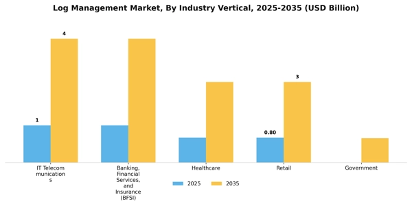 Log Management Market Segment Image 2