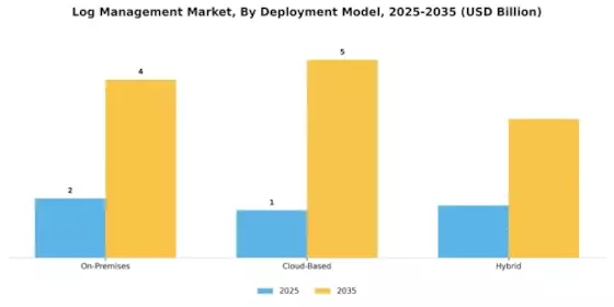 Log Management Market Segment Image 0