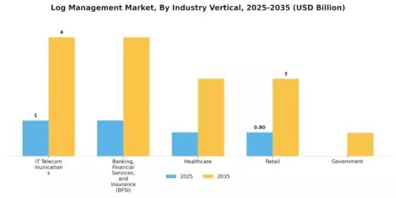 Log Management Market Segment Image 2