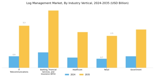 Log Management Market Segment Image 2