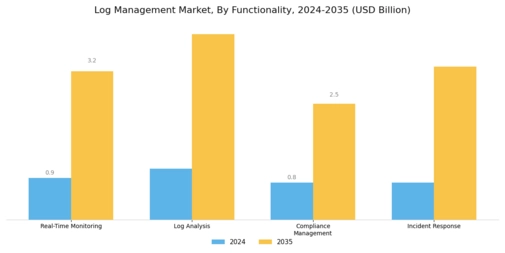 Log Management Market Segment Image 3