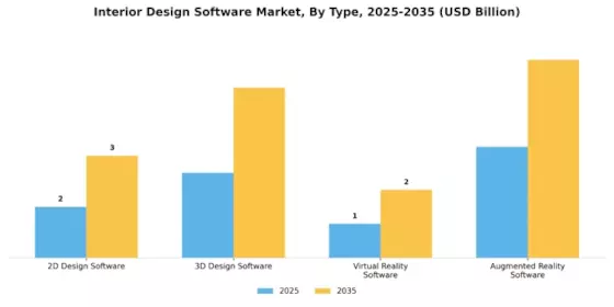 Interior Design Software Market Segment Image 0