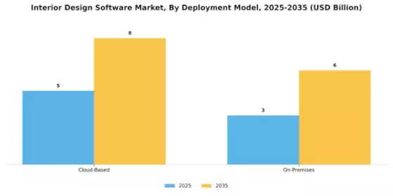 Interior Design Software Market Segment Image 1