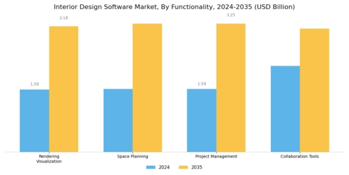 Interior Design Software Market Segment Image 3