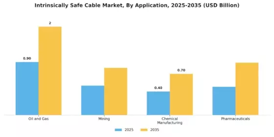 Intrinsically Safe Cable Market Segment Image 0