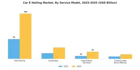Car E Hailing Market
 Segment Image 0