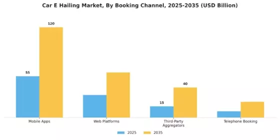 Car E Hailing Market
 Segment Image 4