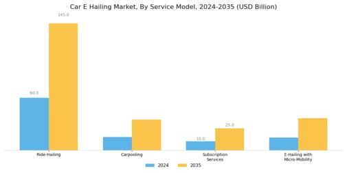 Car E Hailing Market
 Segment Image 0
