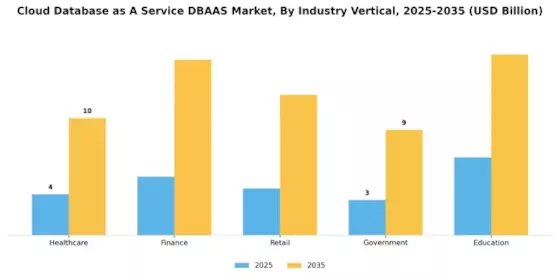 Cloud Database As A Service Market
 Segment Image 4