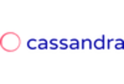 Cloud Database As A Service Market
 key player