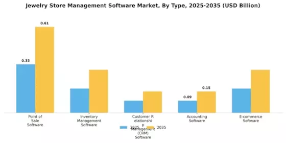 Jewelry Store Management Software Market Segment Image 0