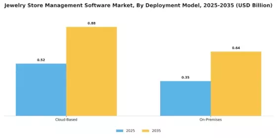 Jewelry Store Management Software Market Segment Image 1
