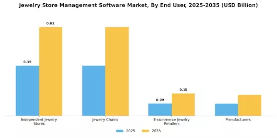 Jewelry Store Management Software Market Segment Image 2