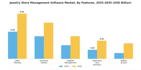 Jewelry Store Management Software Market Segment Image 3