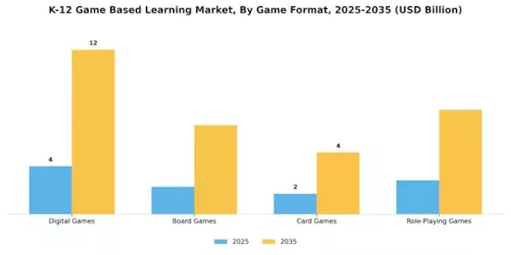 K 12 Game Based Learning Market Segment Image 0