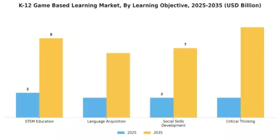 K 12 Game Based Learning Market Segment Image 1