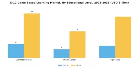 K 12 Game Based Learning Market Segment Image 2