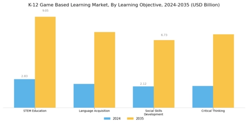 K 12 Game Based Learning Market Segment Image 1