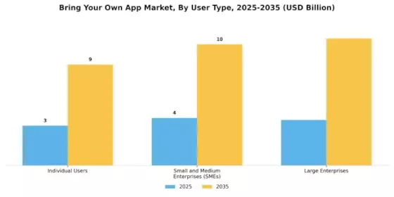 Bring Your Own App Market Segment Image 2