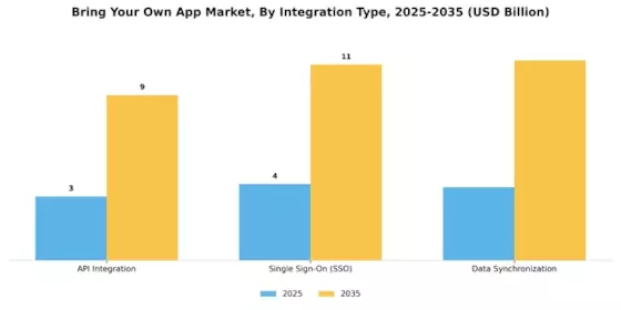 Bring Your Own App Market Segment Image 3