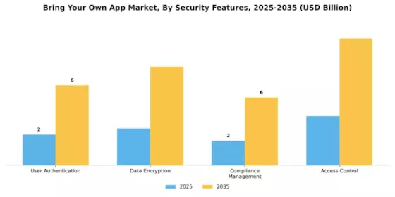Bring Your Own App Market Segment Image 4