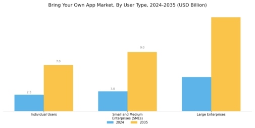 Bring Your Own App Market Segment Image 2