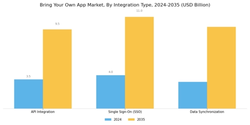 Bring Your Own App Market Segment Image 3