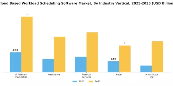 Cloud Based Workload Scheduling Software Market Segment Image 2